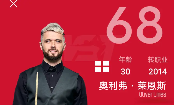 此外, 冷淘汰了世