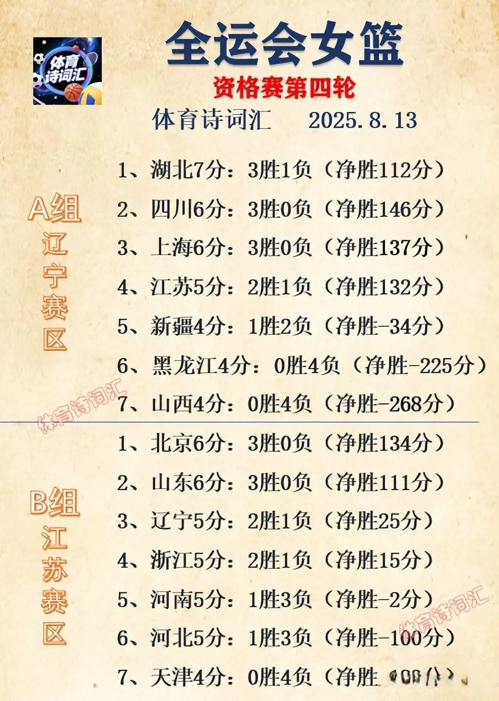 四川