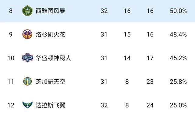 得分全队第, 场比赛 得分全队第, 场比赛