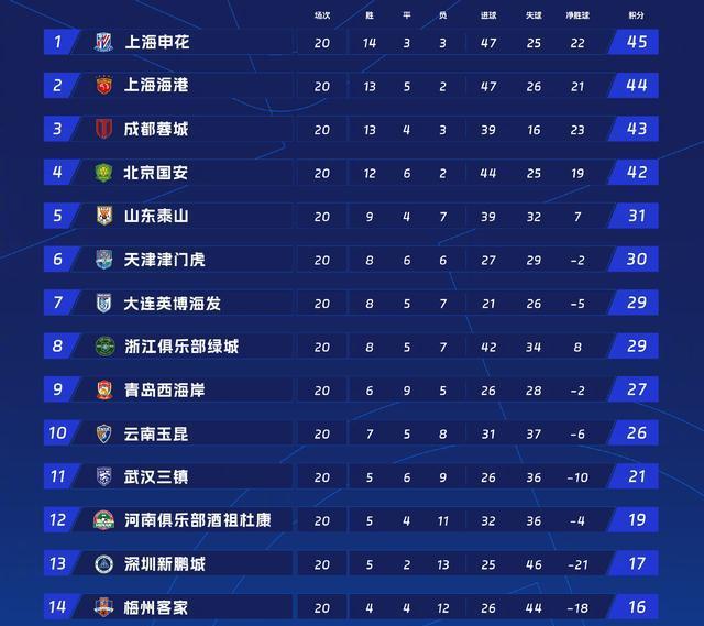 二年级生深, 分排名第 二年级生深, 分排名第